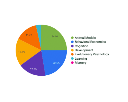 Record counts by topics analyzer - need to make accessible with long desc possibly